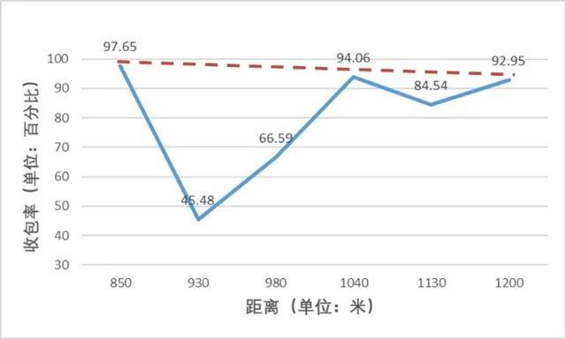 基于5G+C-V2X的车联网解决方案及验证