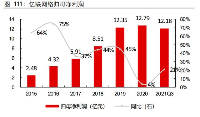 G通信行业深度研究报告：5G应用黄金十年的起点"