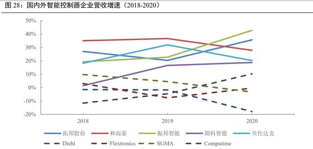 通信行业投资策略：5G应用量变加速，跨行业融合走向更深更广