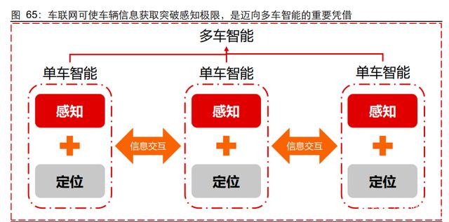 G通信行业深度研究报告：5G应用黄金十年的起点"