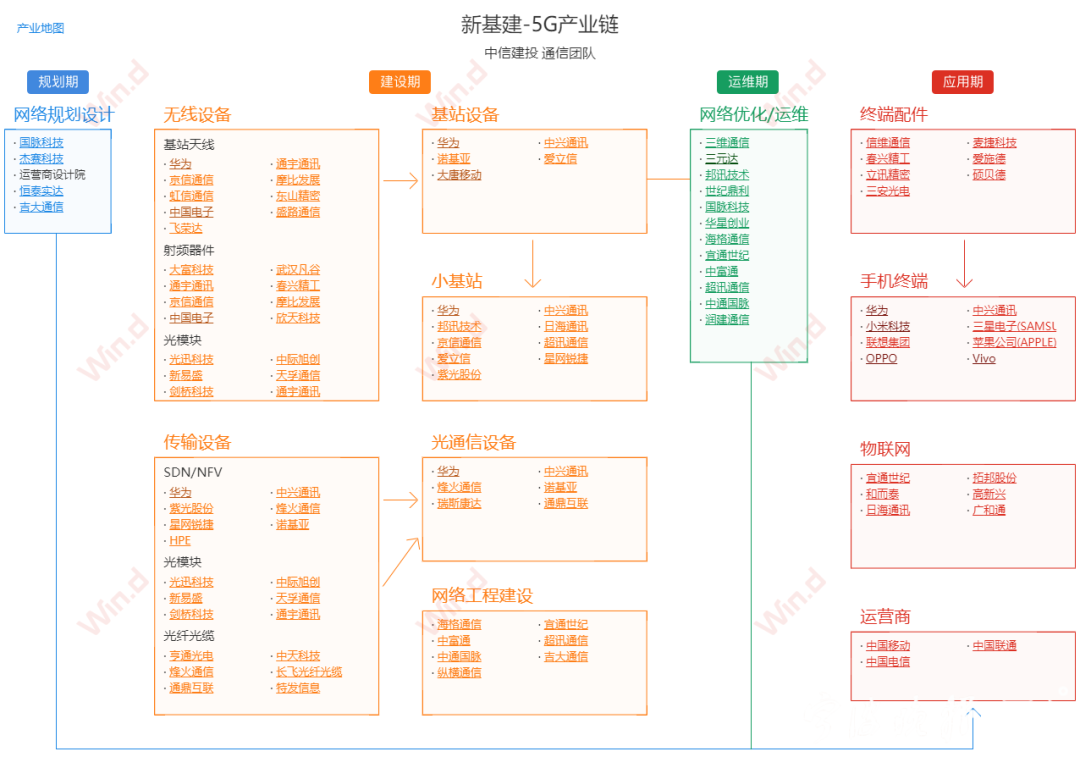 决胜主战场！宁波5G产业规划出炉将打造100项应用标杆