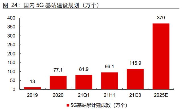 G通信行业深度研究报告：5G应用黄金十年的起点"