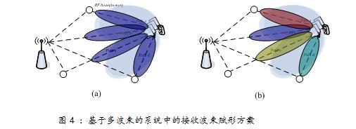 G下行MIMO传输"