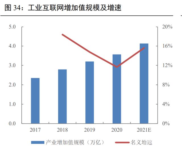 通信行业投资策略：5G应用量变加速，跨行业融合走向更深更广