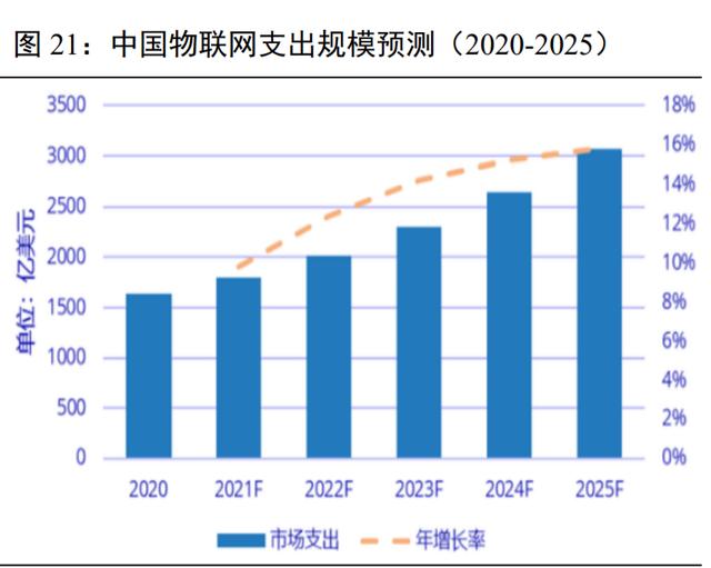 通信行业投资策略：5G应用量变加速，跨行业融合走向更深更广