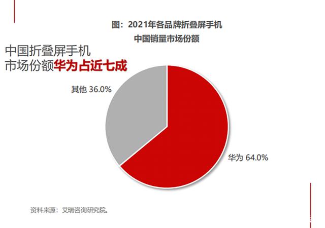 P50Pocket配置曝光：麒麟9000+5000万三摄+1寸副屏，依旧不支持5G