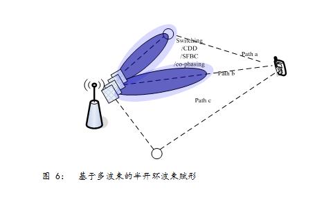 G下行MIMO传输"