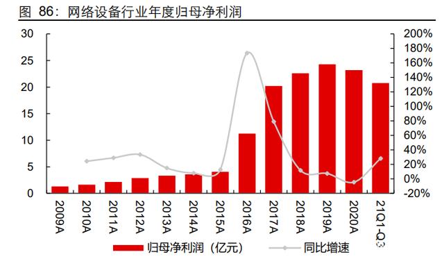 G通信行业深度研究报告：5G应用黄金十年的起点"