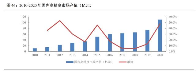 通信行业投资策略：5G应用量变加速，跨行业融合走向更深更广