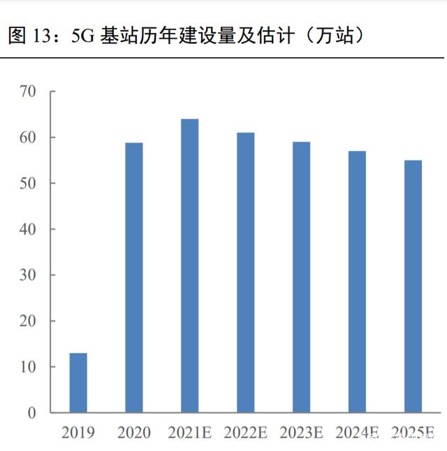 通信行业投资策略：5G应用量变加速，跨行业融合走向更深更广