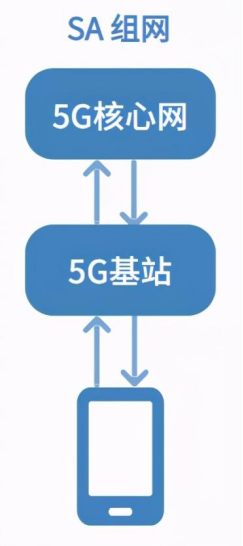 「关注」5G手机是真好用还是智商税？