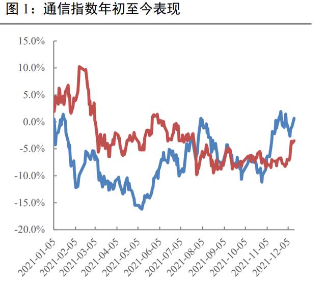 通信行业投资策略：5G应用量变加速，跨行业融合走向更深更广