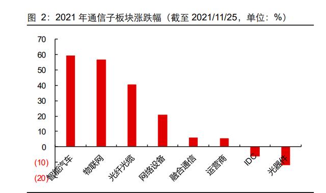 G通信行业深度研究报告：5G应用黄金十年的起点"