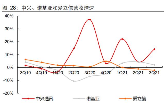 G通信行业深度研究报告：5G应用黄金十年的起点"