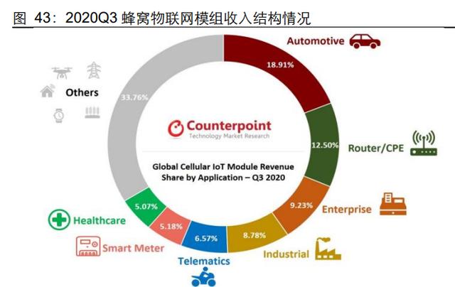 G通信行业深度研究报告：5G应用黄金十年的起点"