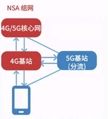 「关注」5G手机是真好用还是智商税？