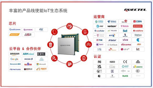 推出系列新品，移远通信加速5G+AIoT产业升级