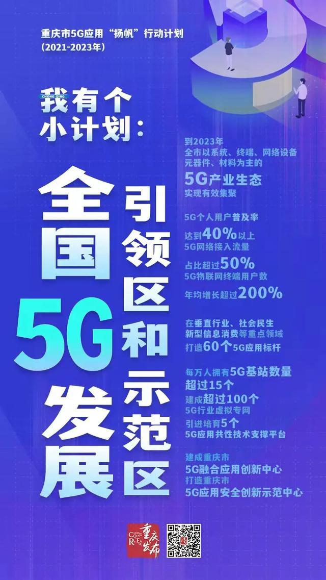 数说｜建成5G基站7万余个，重庆5G应用正“扬帆”