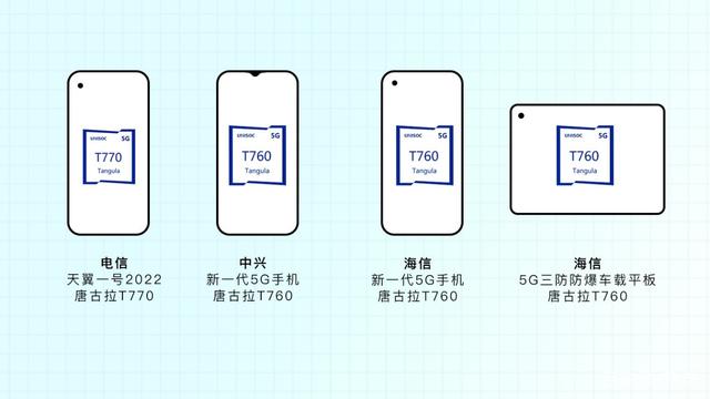 展锐第二代5G芯片平台完成终端量产