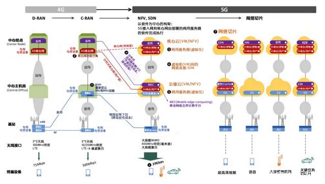 元宇宙：冲破5G的上限