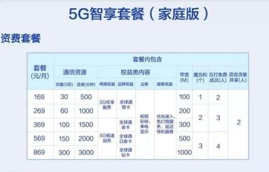 5G手机平民价，5G用户超过4.5亿，为何国人还是对5G不“感冒”