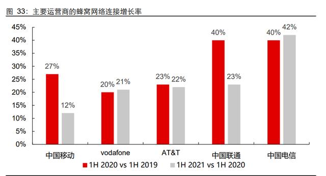 G通信行业深度研究报告：5G应用黄金十年的起点"