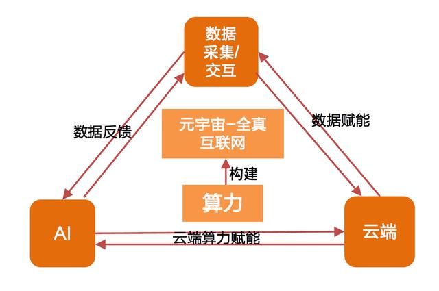 元宇宙：冲破5G的上限