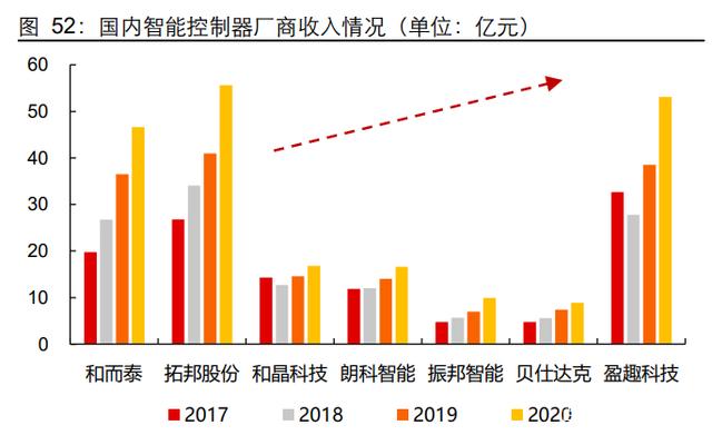 G通信行业深度研究报告：5G应用黄金十年的起点"