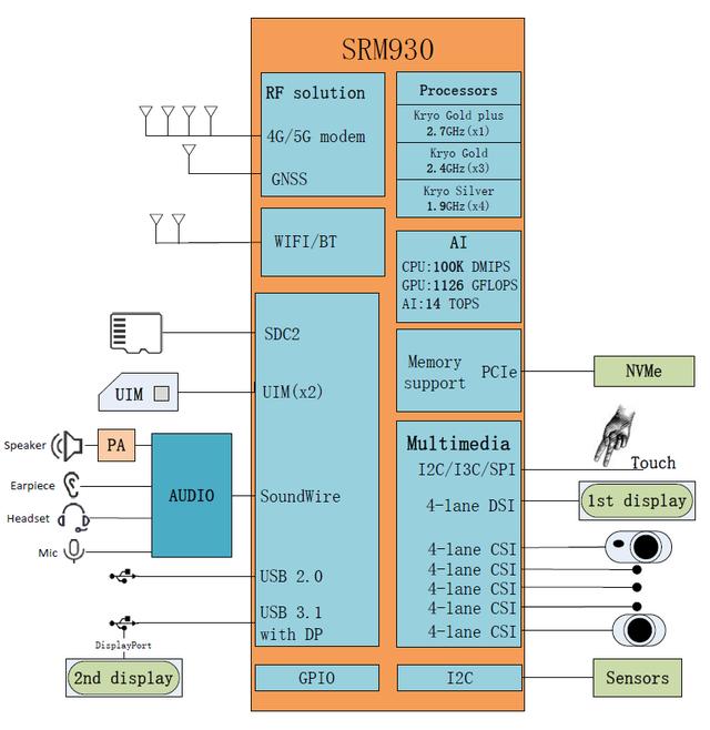 元宇宙：冲破5G的上限