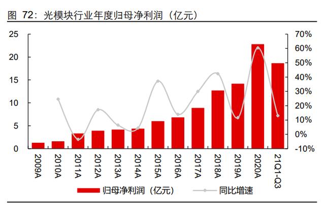 G通信行业深度研究报告：5G应用黄金十年的起点"