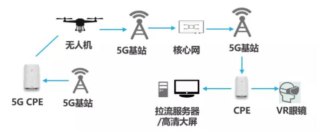 021中国5G+工业互联网典型应用丨海螺水泥5G+智慧厂区"