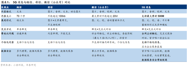 行业重磅利好！5G消息联合实验室要来了 哪些产业链个股值得关注？