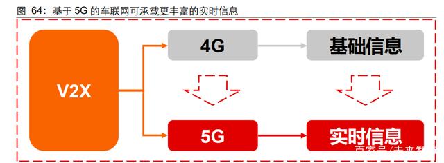 G通信行业深度研究报告：5G应用黄金十年的起点"