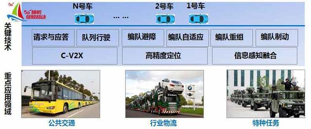 5G赋能，让智能交通跑出“加速度”