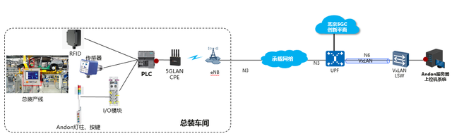 G领航