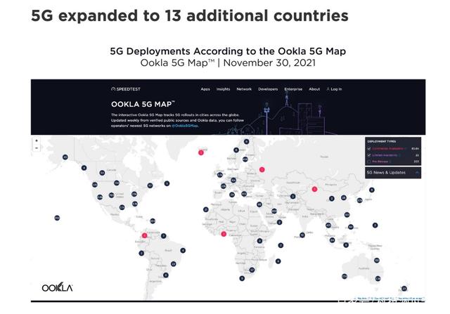 Speedtest测试数据显示，全球地区5G网络速度呈现下滑！