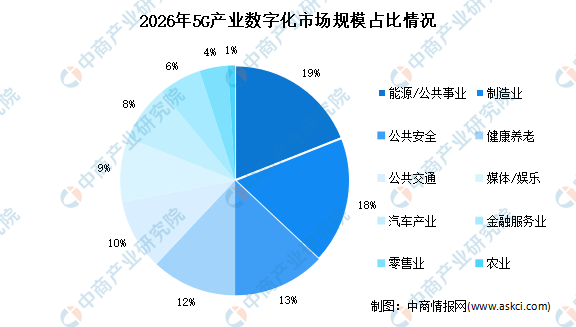 022年中国5G基站行业市场前景及投资研究预测报告（简版）"