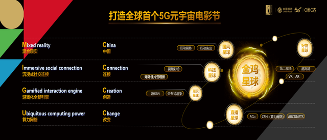 文化+科技助力 中国移动携手金鸡打造全球首个5G元宇宙电影节