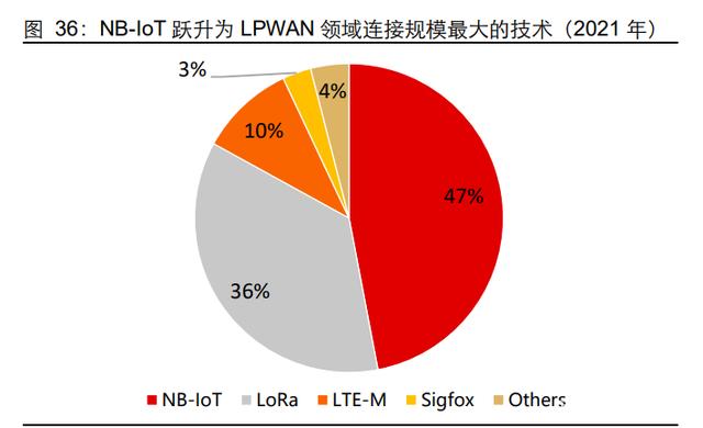 G通信行业深度研究报告：5G应用黄金十年的起点"