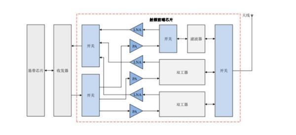 不仅仅是手机芯片 高通正在成为5G射频巨头