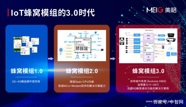 元宇宙：冲破5G的上限