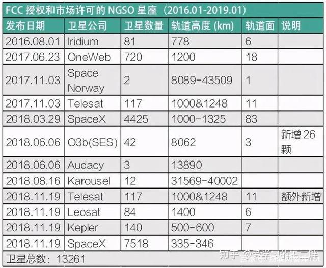 马斯克罕见曝光SpaceX可能会破产！但这和是否威胁中国5G没有关系