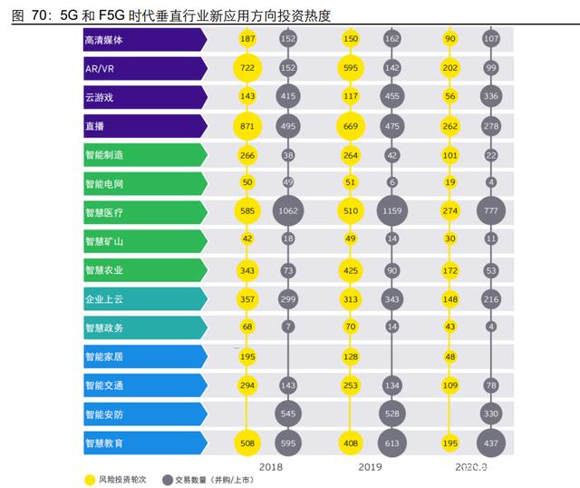 G通信行业深度研究报告：5G应用黄金十年的起点"