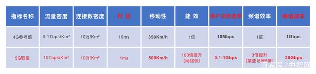 元宇宙：冲破5G的上限