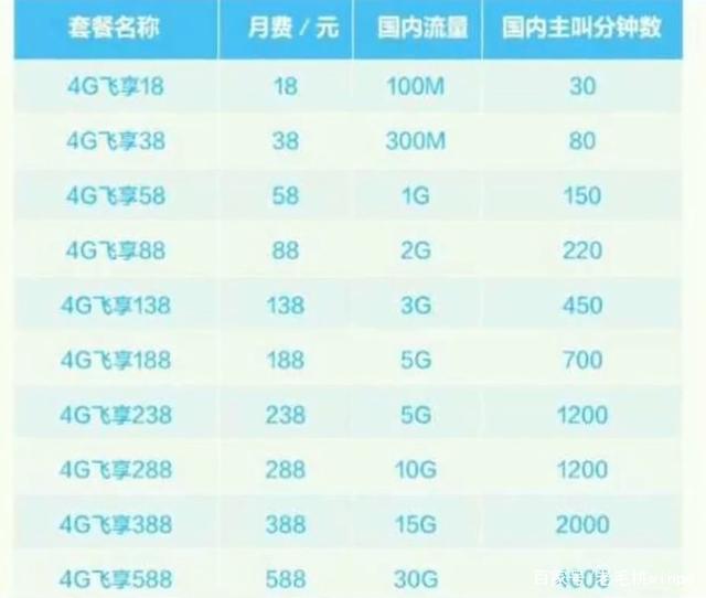 揭秘：越来越多人关停5G网络，到底是因为什么原因呢？