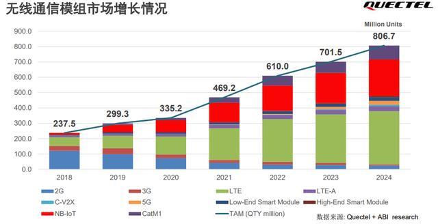 推出系列新品，移远通信加速5G+AIoT产业升级