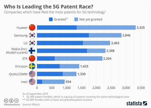 G部署全面落后！美国自食其果，没有华为的技术果然不行"