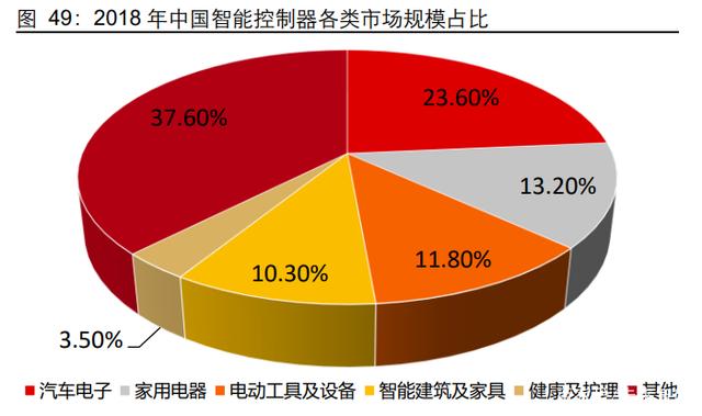 G通信行业深度研究报告：5G应用黄金十年的起点"