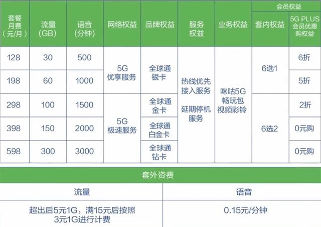 揭秘：越来越多人关停5G网络，到底是因为什么原因呢？