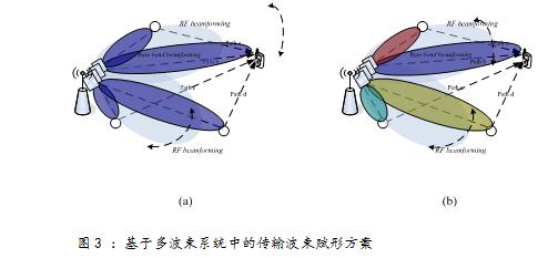 G下行MIMO传输"